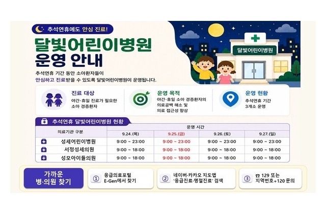 평택시, 추석 연휴 빈틈없는 비상 진료체계 가동